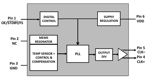 Schéma de principe - Microchip Technology Oscillateurs HCSL de précision à faible gigue DSA1104/24